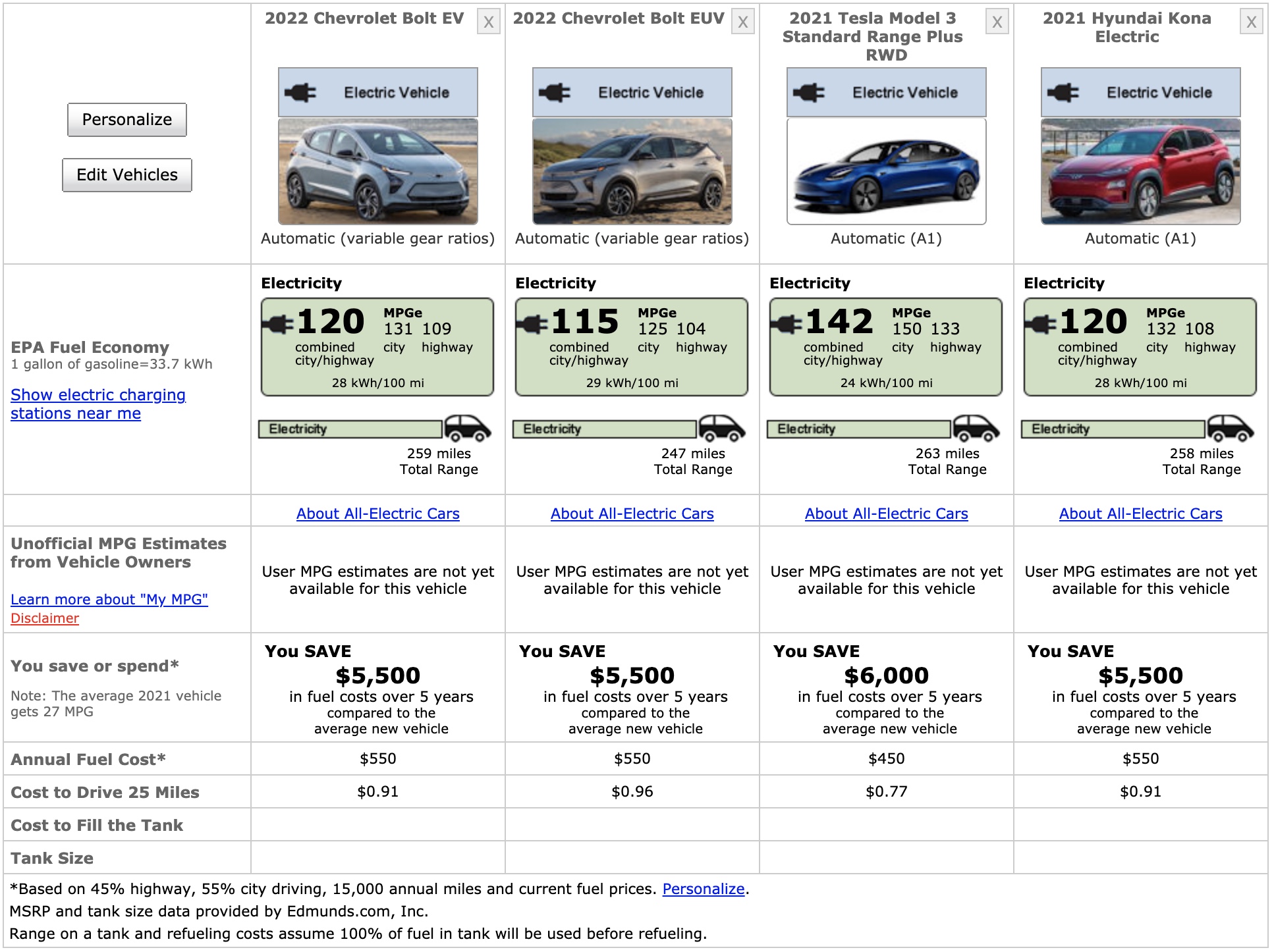 GM's Chevy Bolt EV and EUV get their official EPA ranges; electric ...