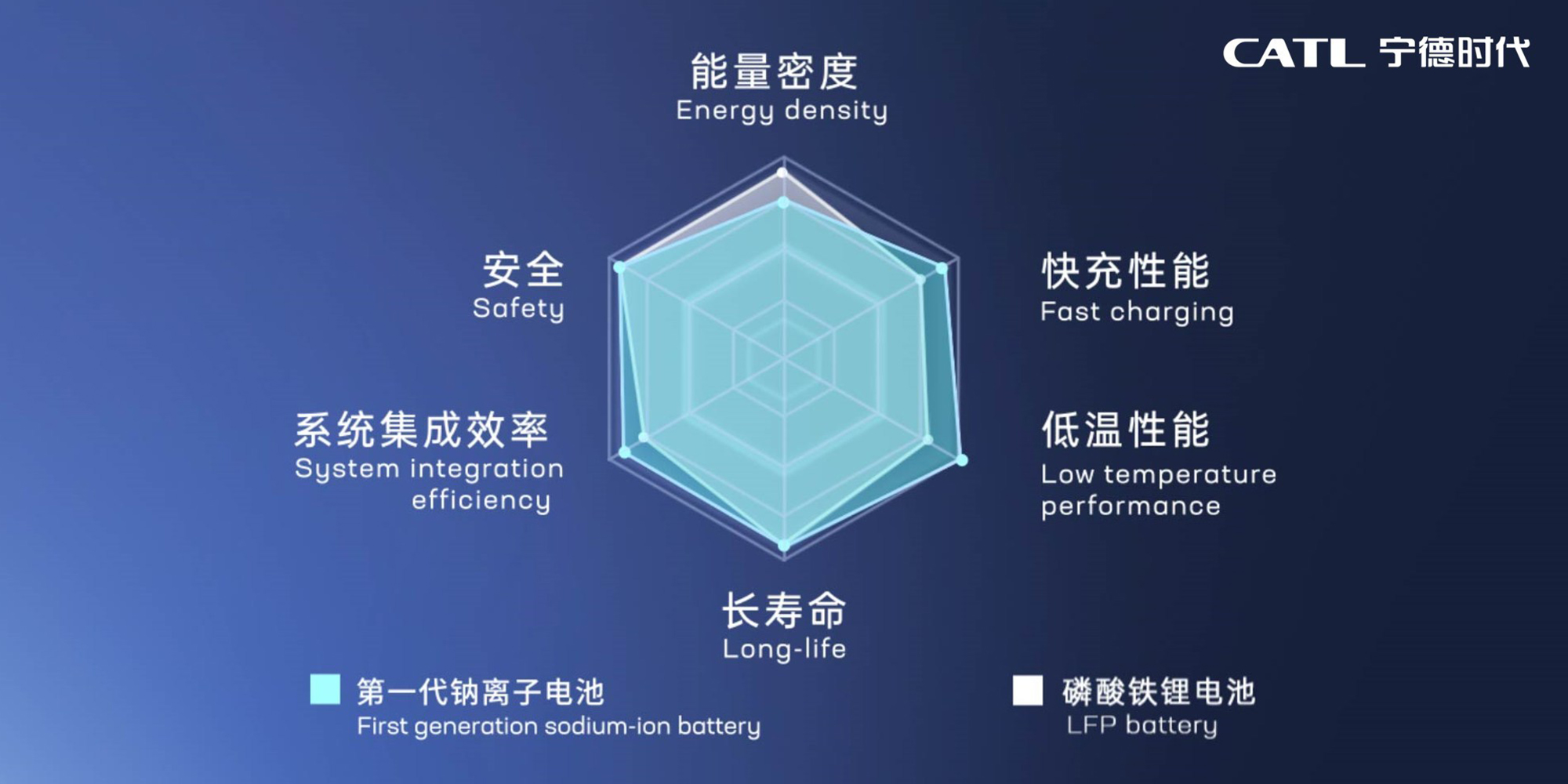 CATL Introduces First-gen Sodium-ion Battery And AB Lithium-sodium Pack ...