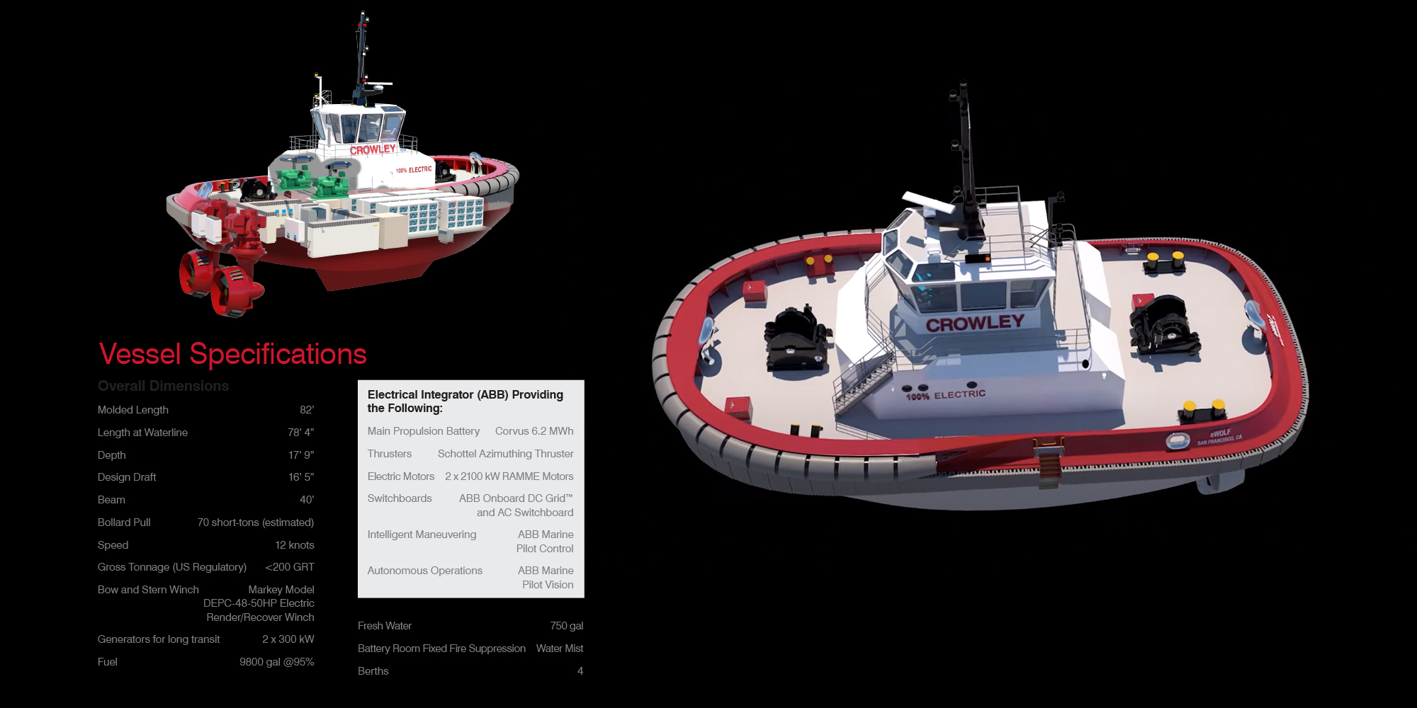 First fully electric tugboat in US to set sail with more than 6 MWh of ...