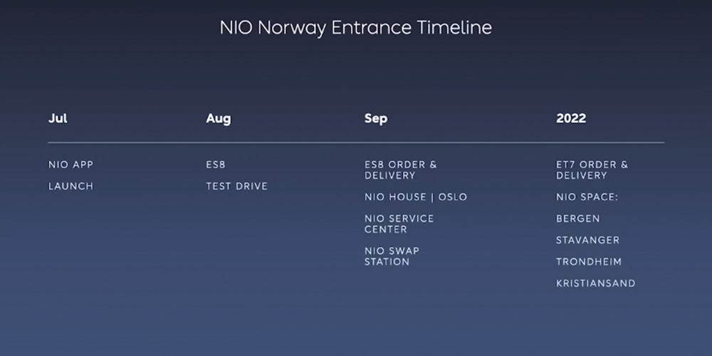 NIO Norway