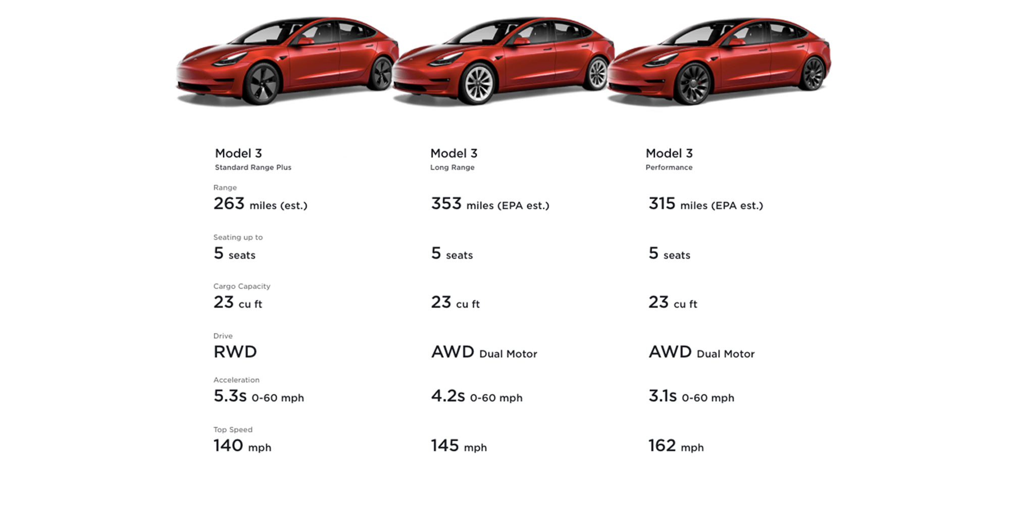 Tesla Model 3 Prices, Specs, Models, Updates, and More Electrek