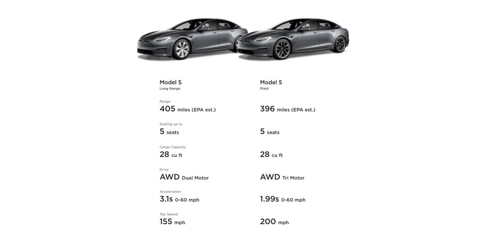 dienen Identiteit grafisch Tesla Model S: Prices, specs, top speed, updates, and more - Electrek