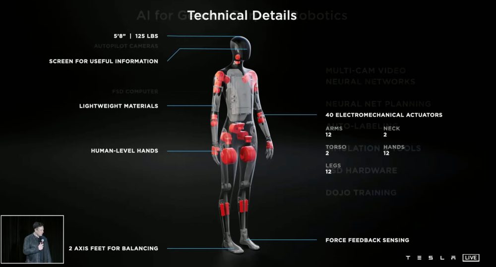Screen Shot 2021 08 19 at 10.17.39 PM - Tesla is actually going to make a ‘Tesla Bot’ humanoid robot for general purpose use