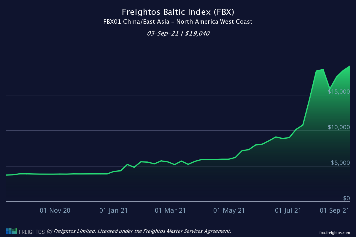 average ebike price