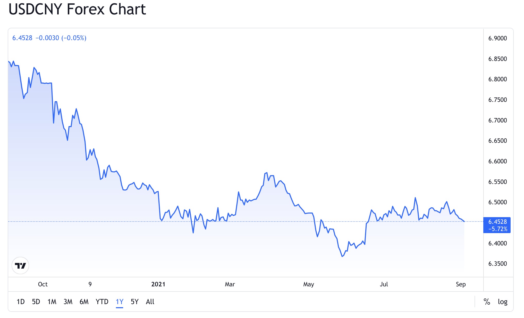 price of e cycle