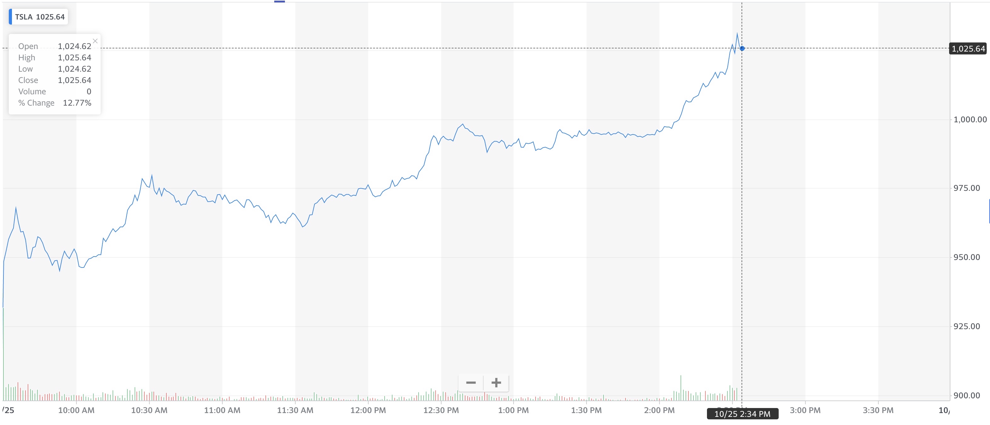 tesla-tsla-reaches-1-trillion-valuation-electrek