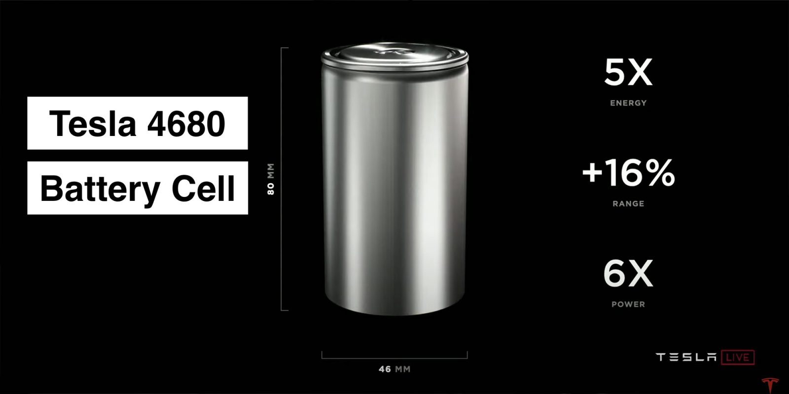 Tesla announces 4680 battery cell production breakthrough | Electrek