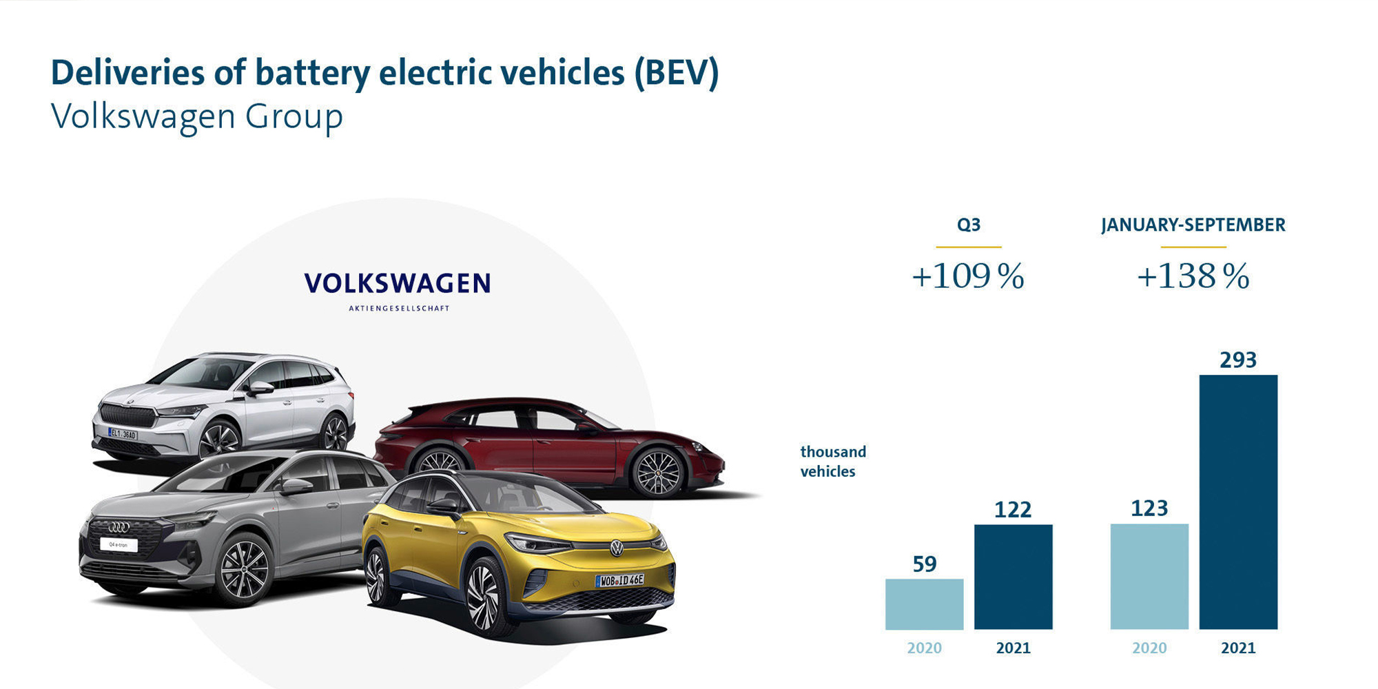 Volkswagen Group Q3 results