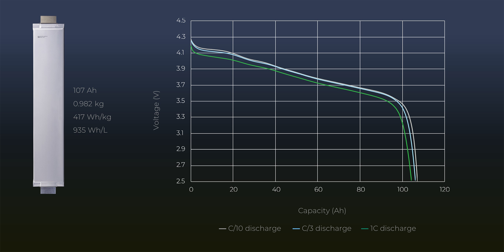 ses holdings battery