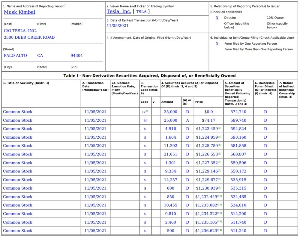 Elon Musk Bolsters Funds By Selling Tesla Shares In Case He is