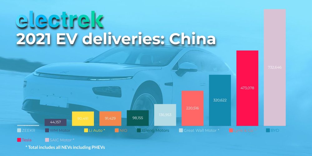 EV deliveries China