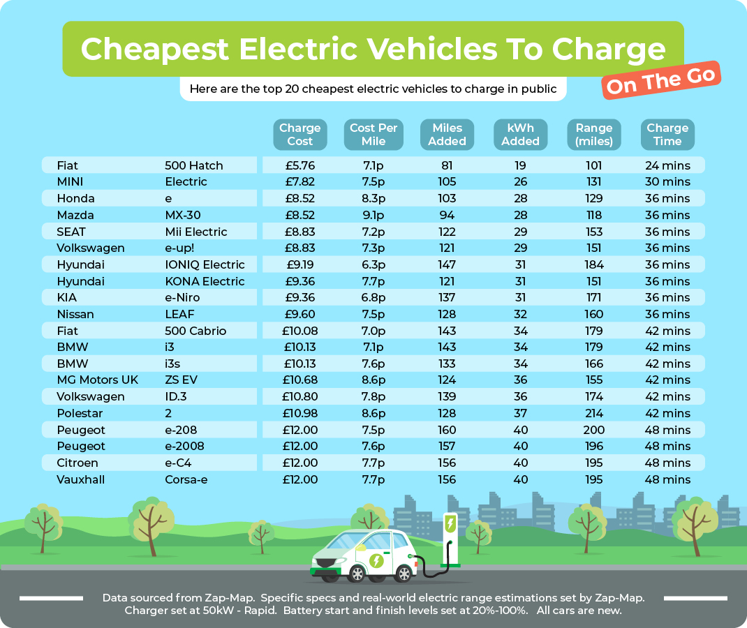 LO Charging Rates2