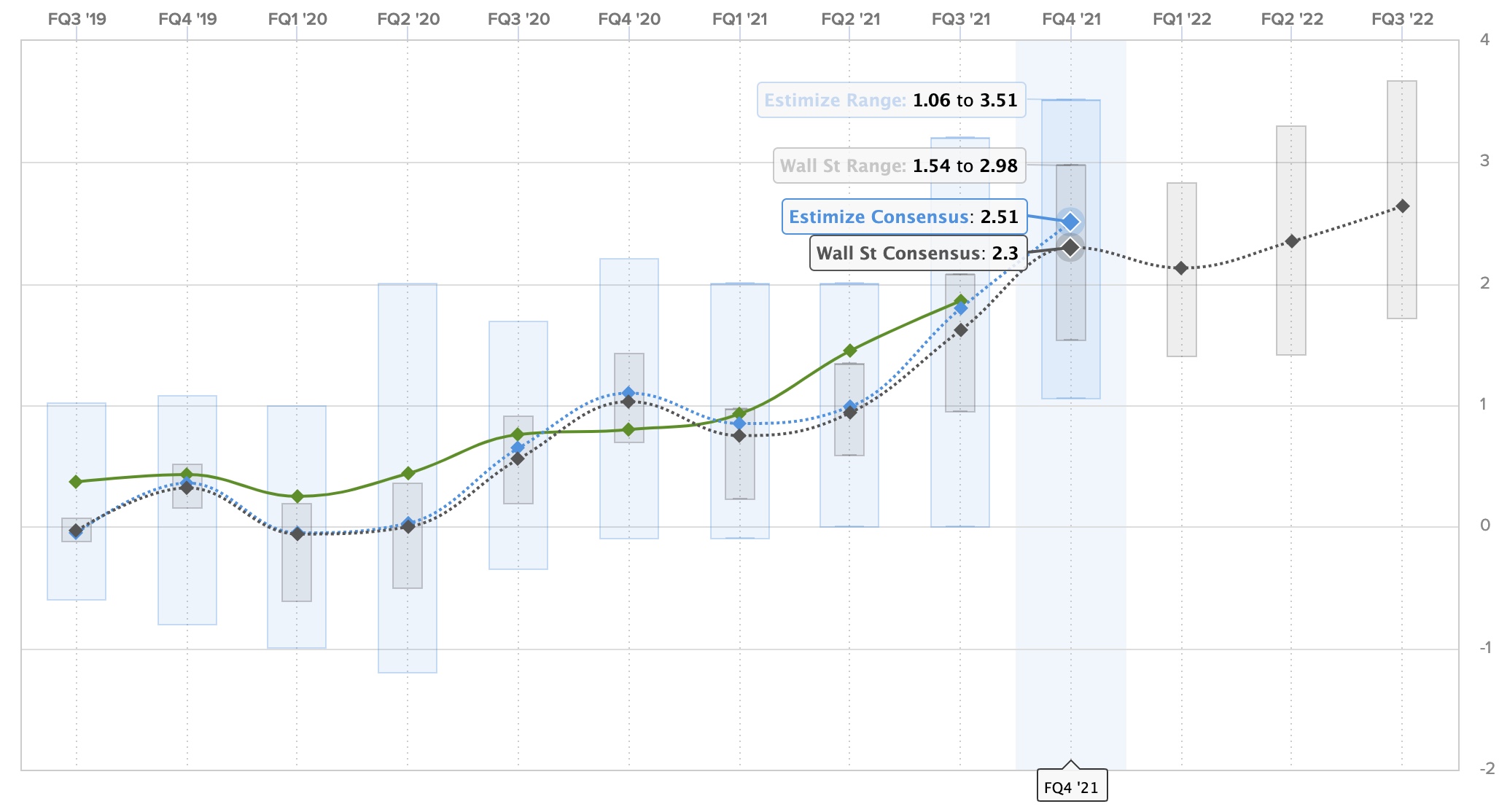 Tesla (TSLA) Q4 2021 earnings preview Here’s what to expect Electrek