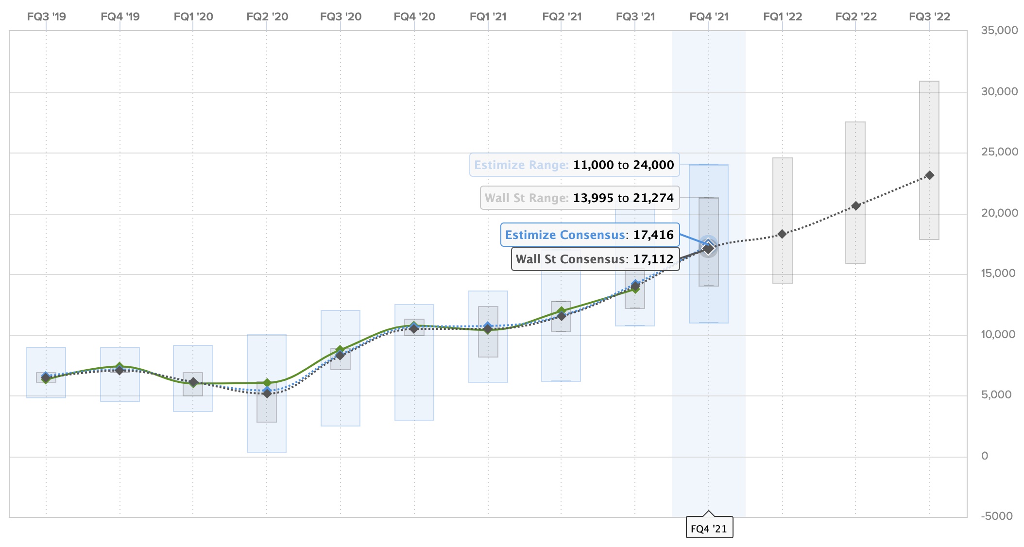 Tesla (TSLA) Q4 2021 Earnings Preview: Here’s What To Expect | Electrek