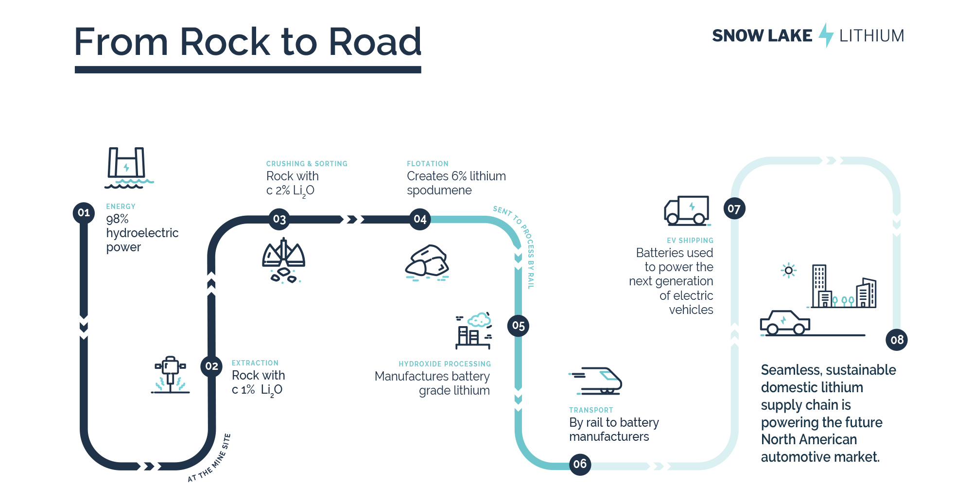 Snow Lake Lithium is developing the world’s first allelectric lithium