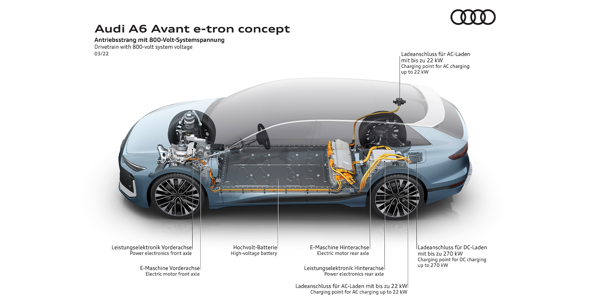 Audi unveils A6 Avant e tron station wagon concept described as a