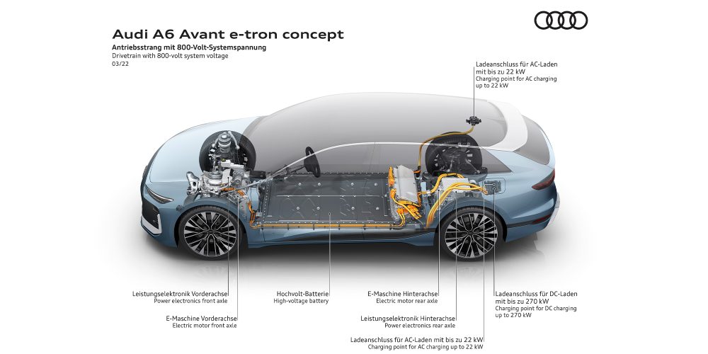 Avant-garde: the new Audi A6 Avant