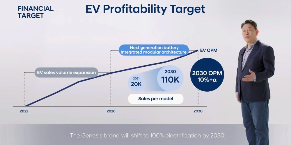 Hyundai Motor Group Announces Future Roadmap for Software Defined