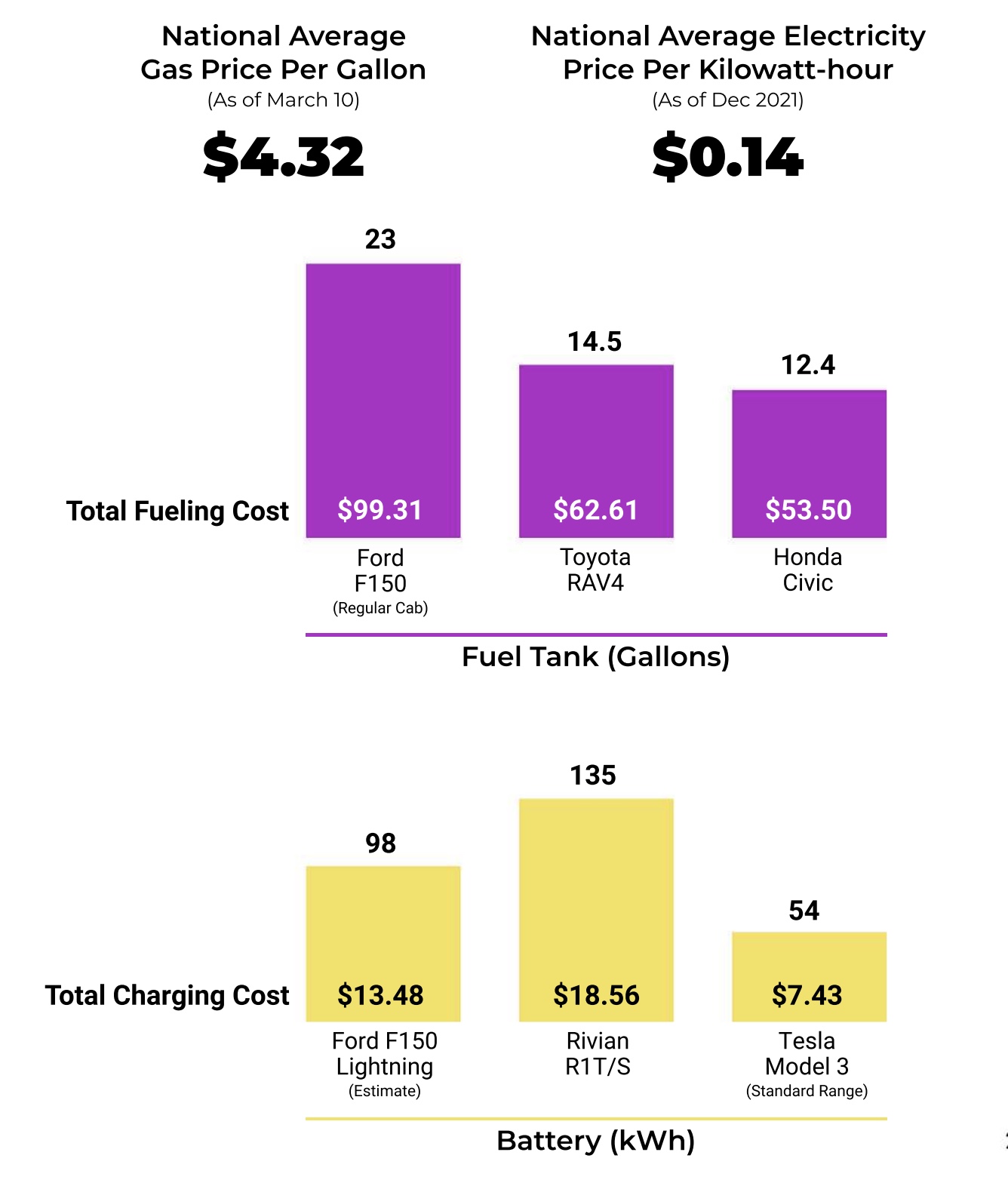 Real cost deals of electric cars