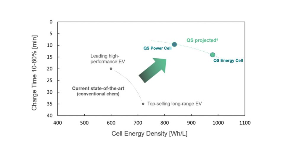 solid state battery density