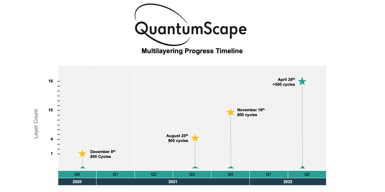 Quantumscape battery store range