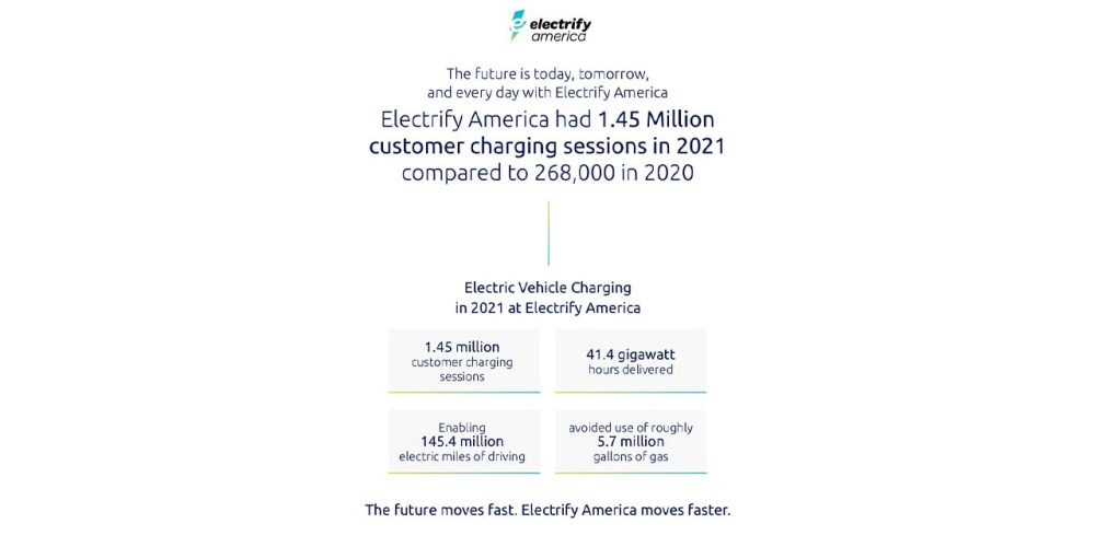 Electrify America charging