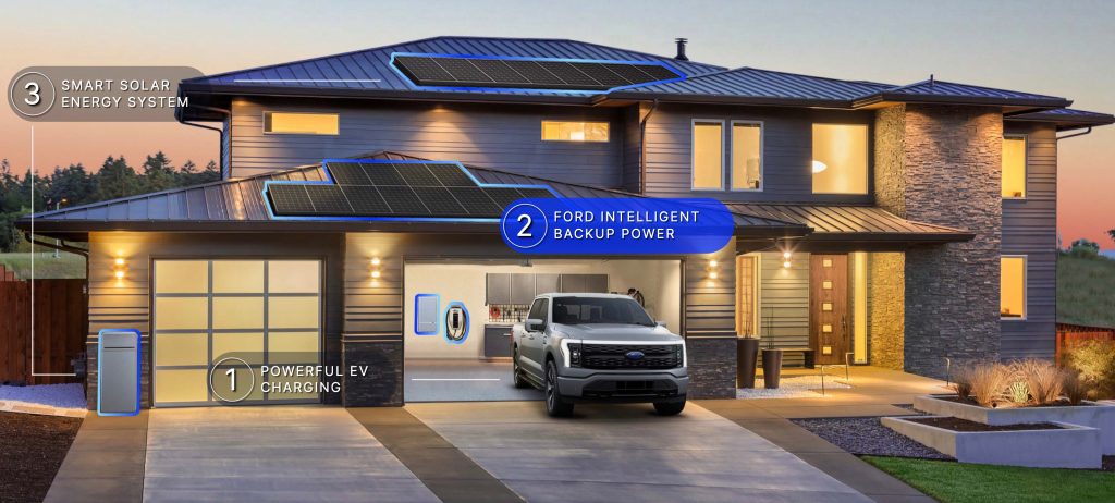 electric generator with solar panels Ecoflow Delta Pro - 14.4kWh and 1.6kW of Rigid Panels