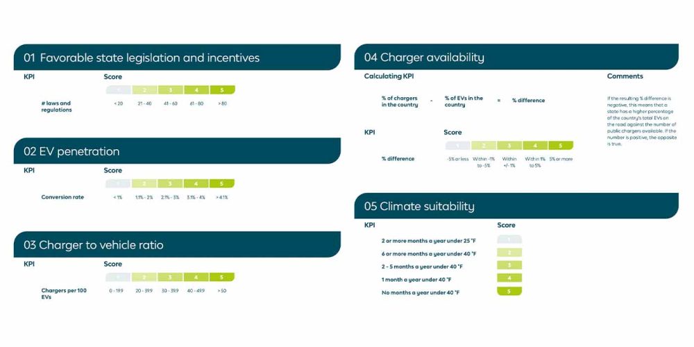 US EV Readiness