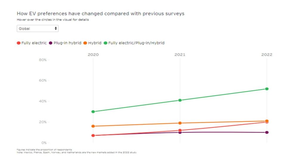 EVs Don't Have a Demand Problem. They Have an Affordability Problem.