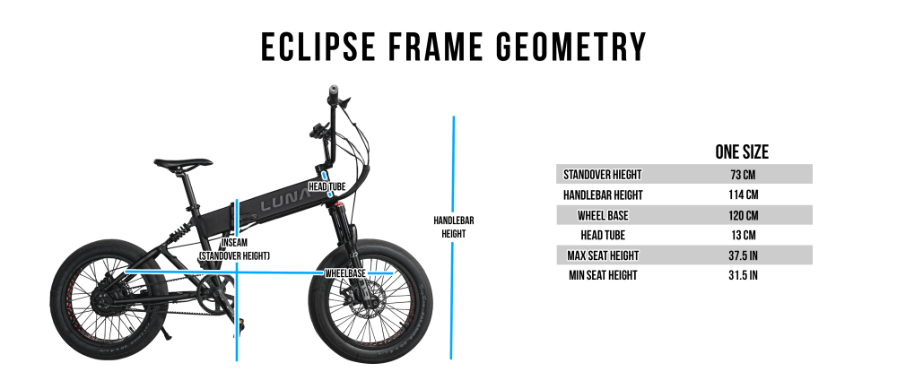 Luna Eclipse Geometry