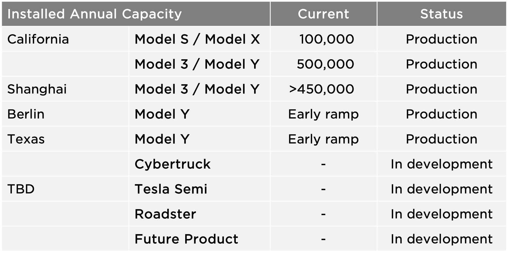 Less production capacity and expensive, Tesla did not use this high-end  chip, why Lantu FREE is so persistent? - laitimes