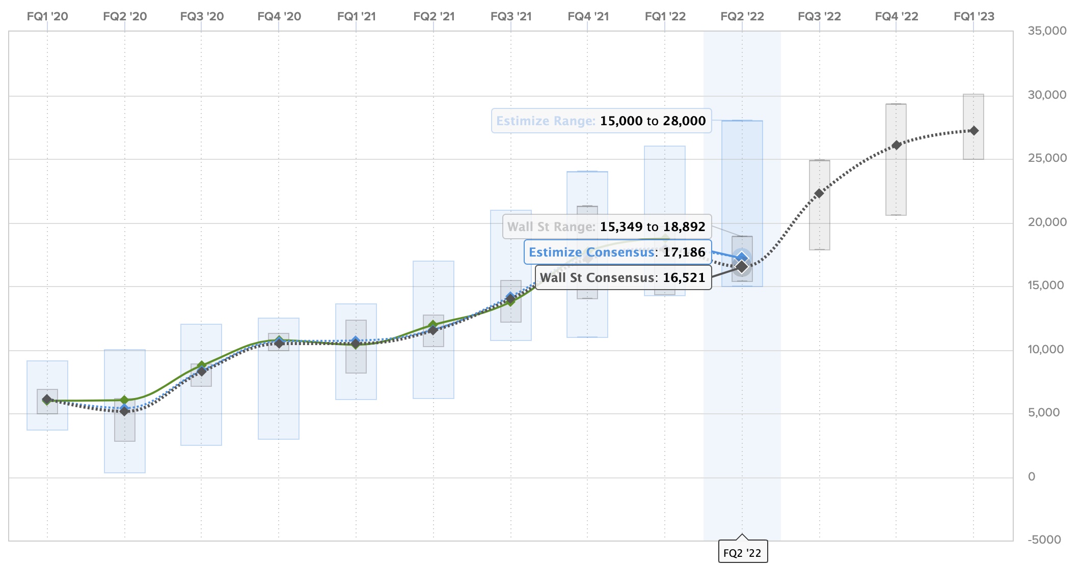 Tesla (TSLA) Q2 2022 Financial Results Preview: Here's What To Expect ...