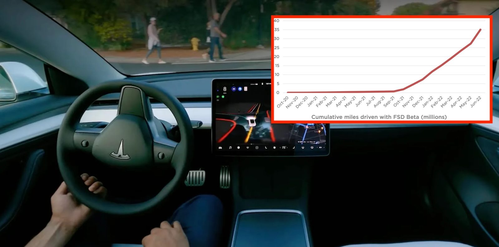 Tesla FSD Beta miles driven