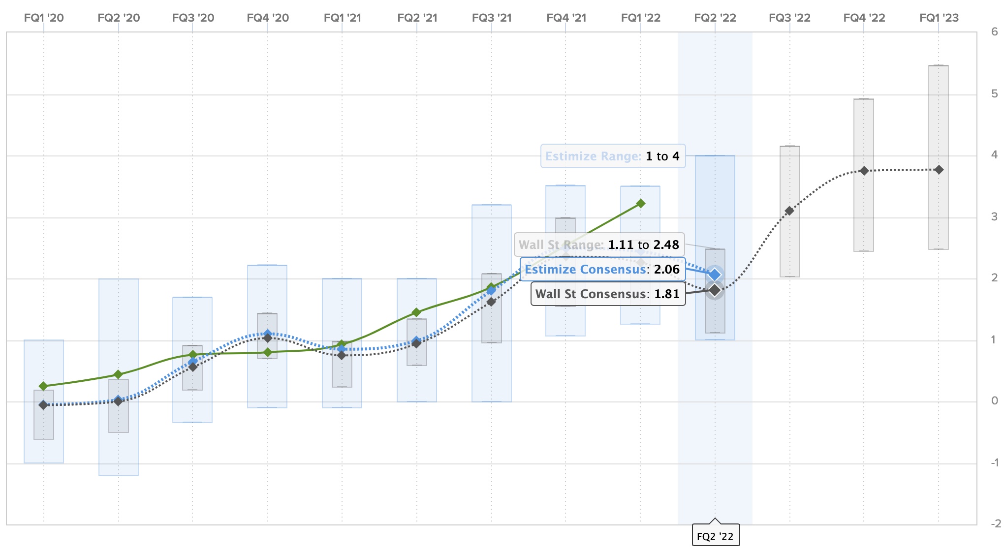 Tesla (TSLA) Q2 2022 Financial Results Preview: Here's What To Expect ...