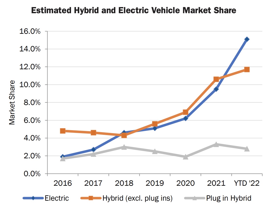 Model 3 deals sales