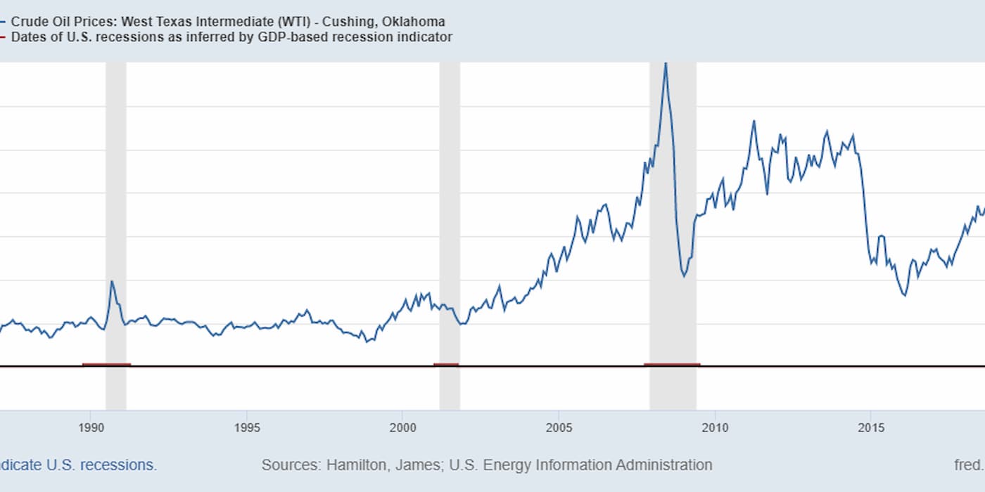 Moving To Electric Vehicles Will Dull Recessions Caused By Oil