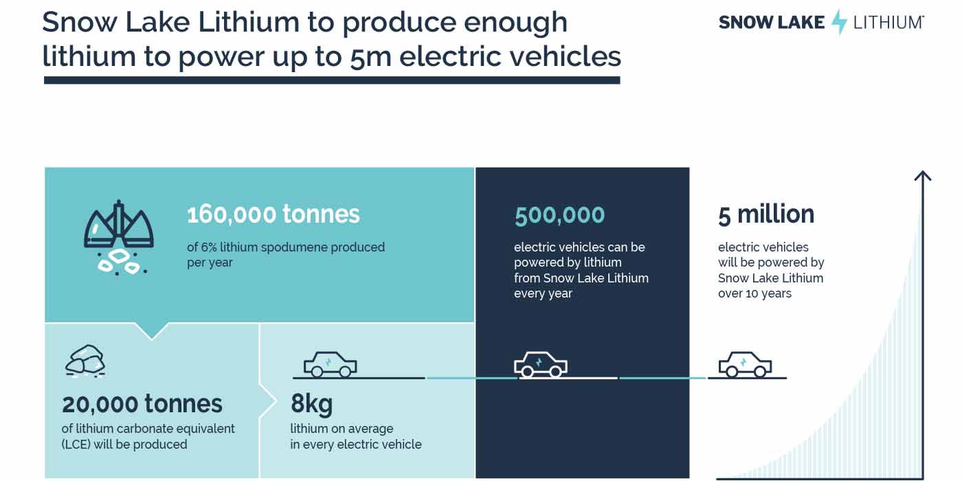 LG Energy solution secures lithium supply chain in North America