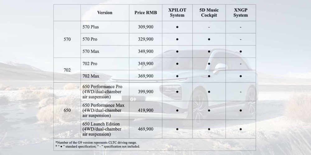 XPeng G9 prices