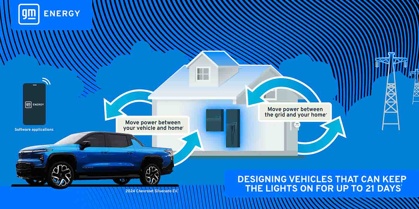 Home Battery Storage: Are Car Companies Going Beyond EV Charging