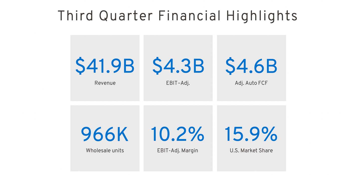 General Motors (GM) Reports A Record $41.9B In Q3 2022 Revenue