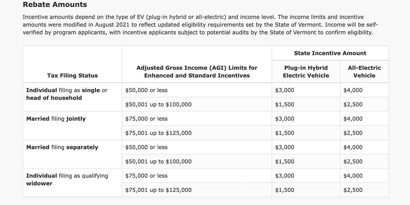 Every Electric Vehicle Tax Credit Rebate Available, By State