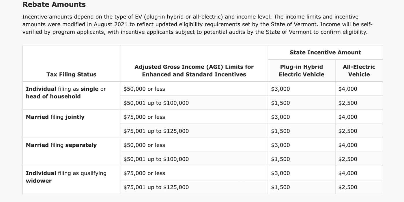 Every electric vehicle tax credit rebate available, by state