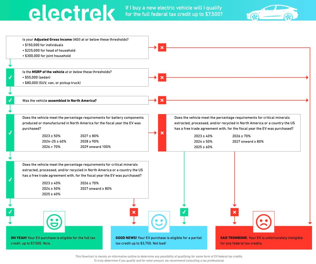 Here Are The Cars Eligible For The 7 500 EV Tax Credit In The 