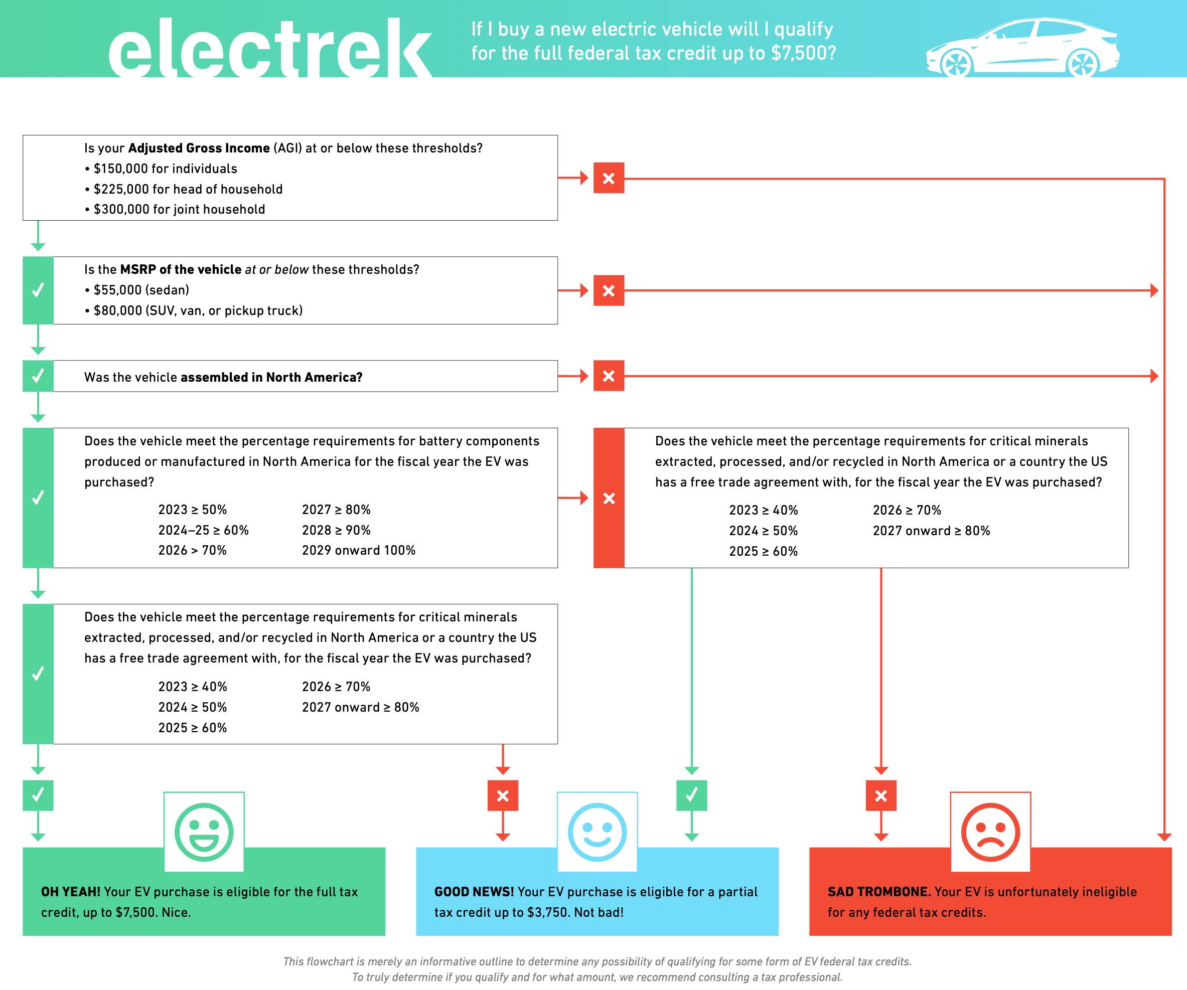 Here are the cars eligible for the 7,500 EV tax credit in the