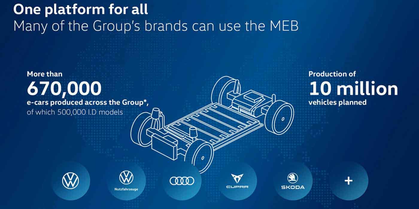 Volkswagen's Next-gen MEB+ Platform Offers Faster Charging, 125 Miles ...