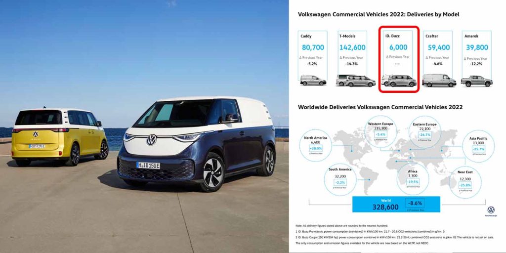 Volkswagen deliveries