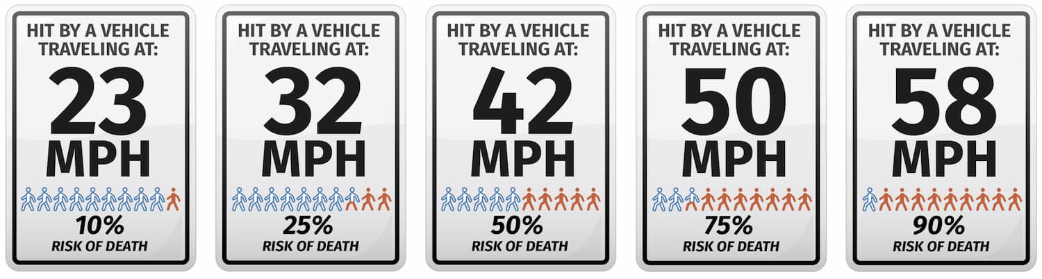 23 miles per discount hour in km