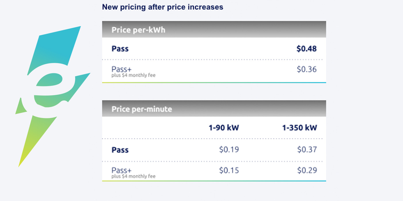 Electrify america store charging cost