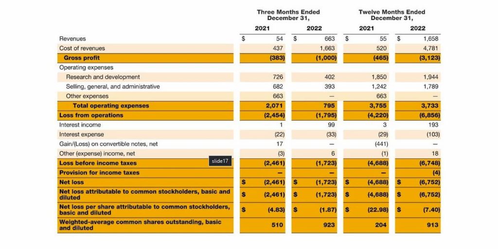 Rivian-Q4-2022-earnings-results