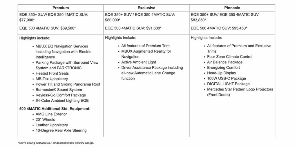 EQE SUV Pricing